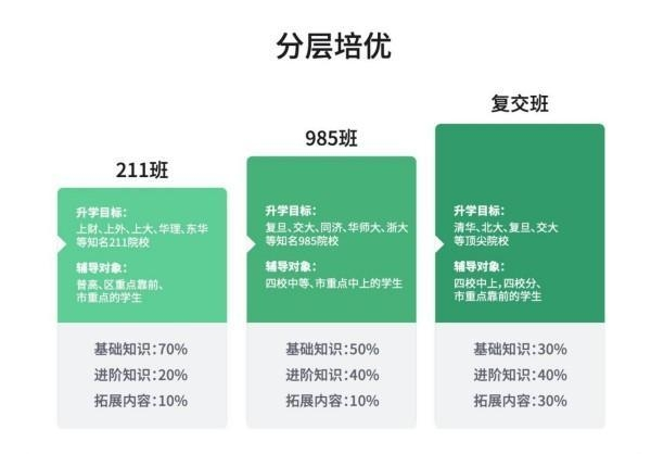 昂迪教育：十三载深耕沪上，以匠心点亮万千学子的名校梦想